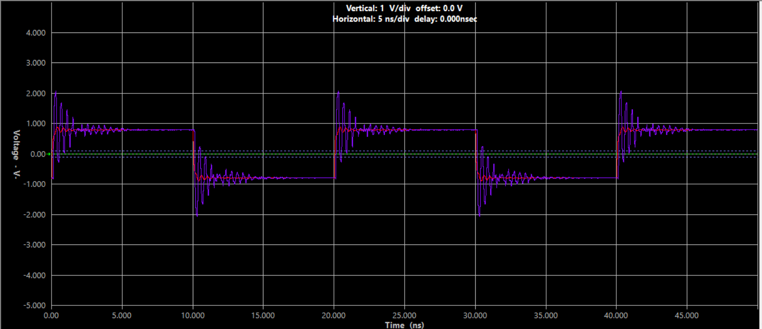 Signal Trace Oscilloscope
